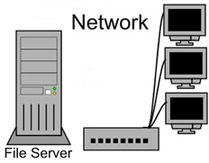 server