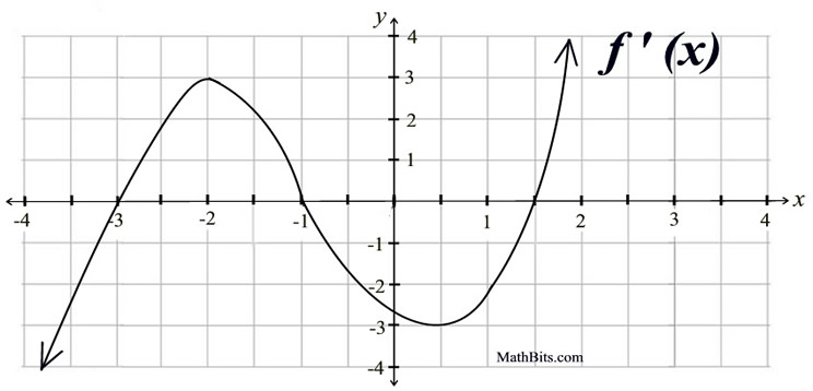 box5graph