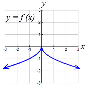 box4graphdown