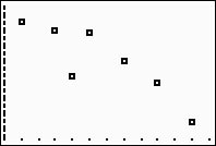 sp2